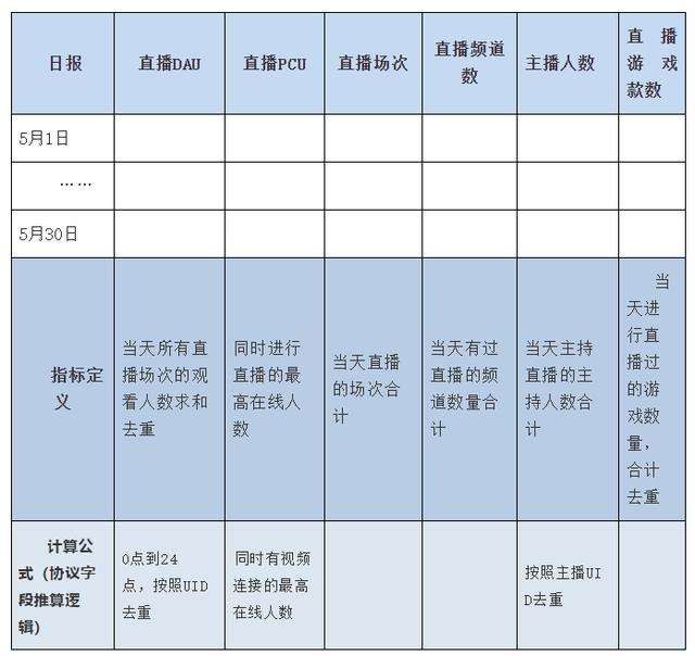 细分十一步，助你构建完整的数据运营体系