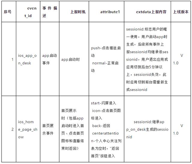 细分十一步，助你构建完整的数据运营体系