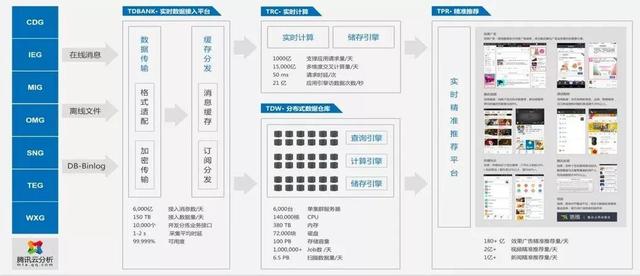 细分十一步，助你构建完整的数据运营体系