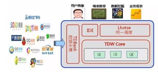 细分十一步，助你构建完整的数据运营体系