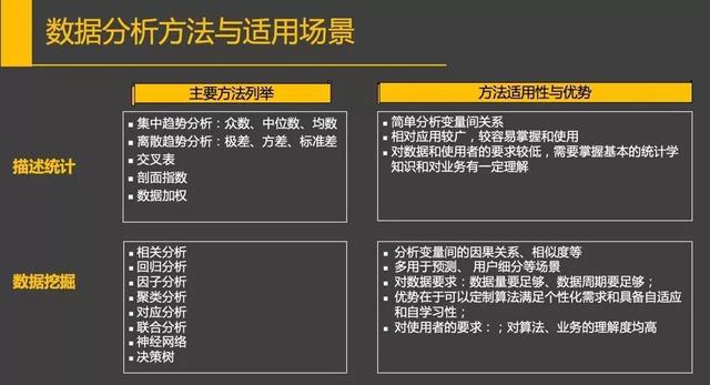 细分十一步，助你构建完整的数据运营体系