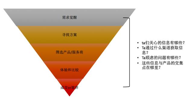 如何设计落地页，实现流量高效转化？