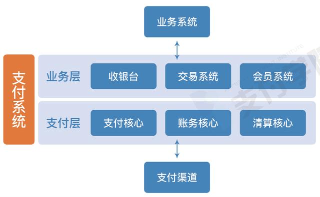 支付系统设计白皮书：支付系统的概念与架构