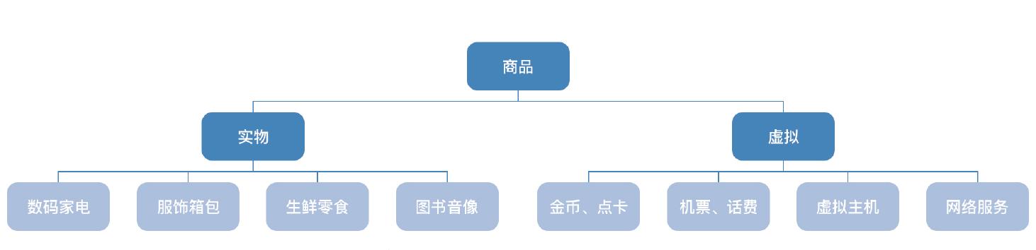 支付系统设计白皮书：支付系统的概念与架构