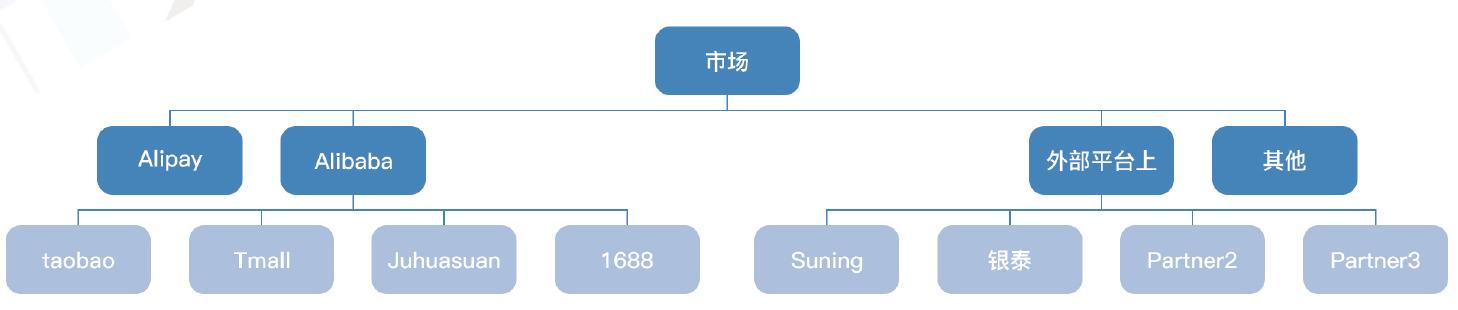 支付系统设计白皮书：支付系统的概念与架构