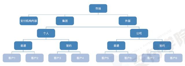 支付系统设计白皮书：支付系统的概念与架构