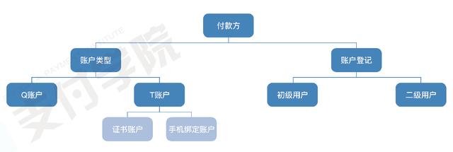 支付系统设计白皮书：支付系统的概念与架构