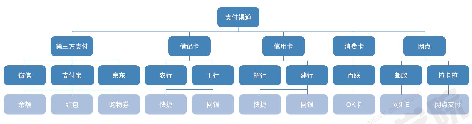 支付系统设计白皮书：支付系统的概念与架构