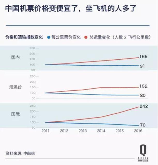 可借鉴性极高的通用方案：垂直搜索引擎性能优化