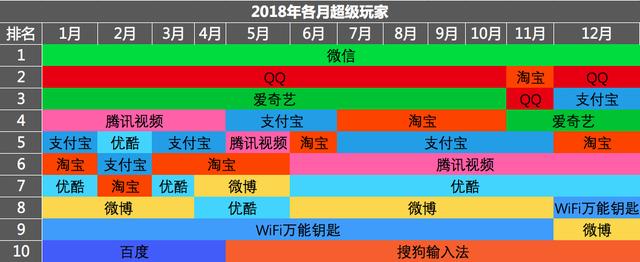 移动互联网报告2018：各量级APP多维度数据分析