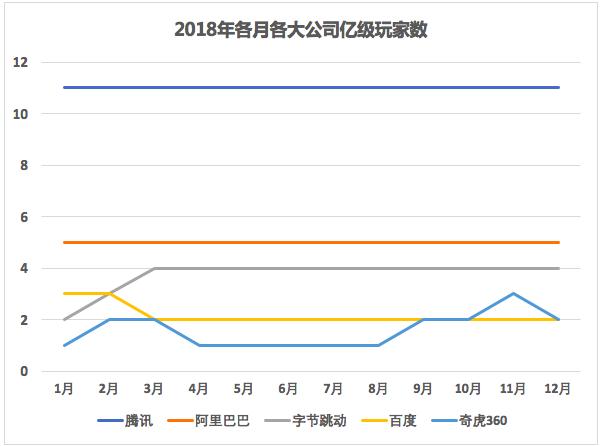 移动互联网报告2018：各量级APP多维度数据分析