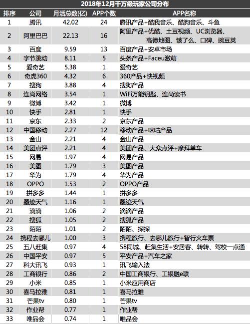 移动互联网报告2018：各量级APP多维度数据分析