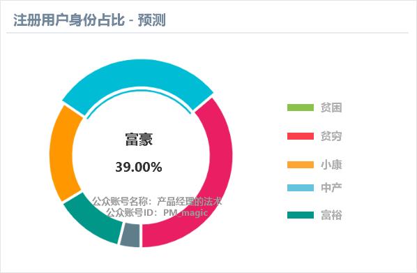 互联网电商系统：周易如何在会员数据分析中应用！