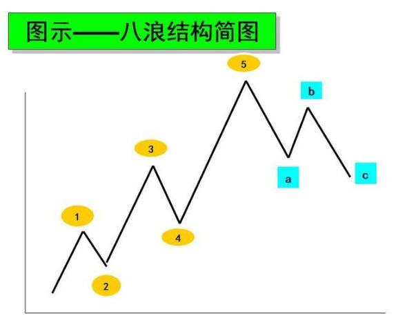 陈译辉财经江恩时间周期