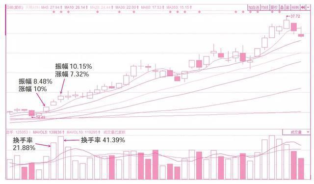 终于有金融女博士发声了：为何主力净资金流出股价却上涨？这是迄今为止我看过含金量最高的一篇文章