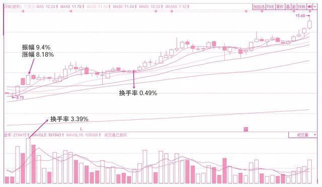 终于有金融女博士发声了：为何主力净资金流出股价却上涨？这是迄今为止我看过含金量最高的一篇文章