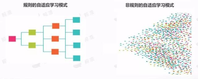 自适应教育：原理、落地流程与迭代