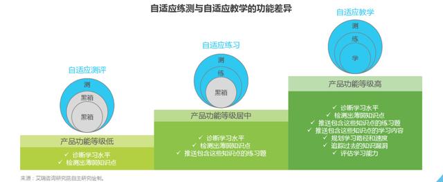 自适应教育：原理、落地流程与迭代