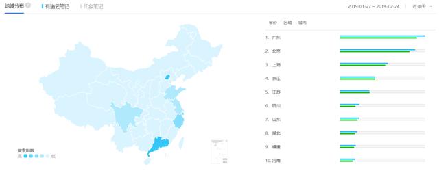 竞品分析报告：有道云笔记与印象笔记