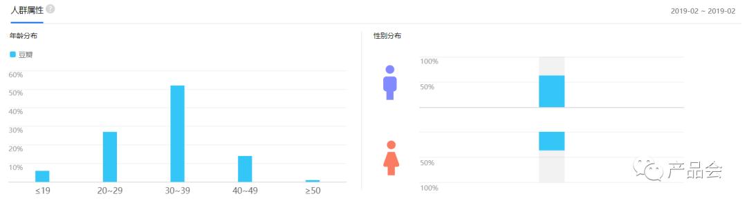 竞品分析报告：有道云笔记与印象笔记