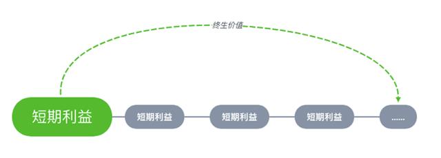 最流行的50款App，告诉你如何提高用户粘性