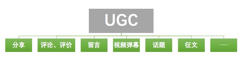 最流行的50款App，告诉你如何提高用户粘性