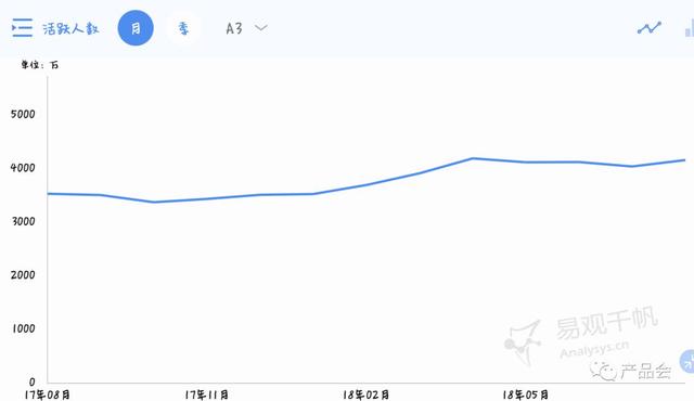 产品分析报告 | 有道云笔记，随时随地记笔记