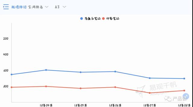 产品分析报告 | 有道云笔记，随时随地记笔记