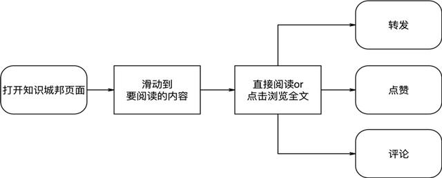 得到APP产品分析：如何做好用户拉新与留存