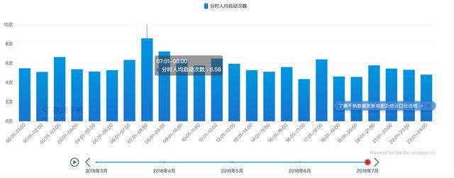 得到APP产品分析：如何做好用户拉新与留存