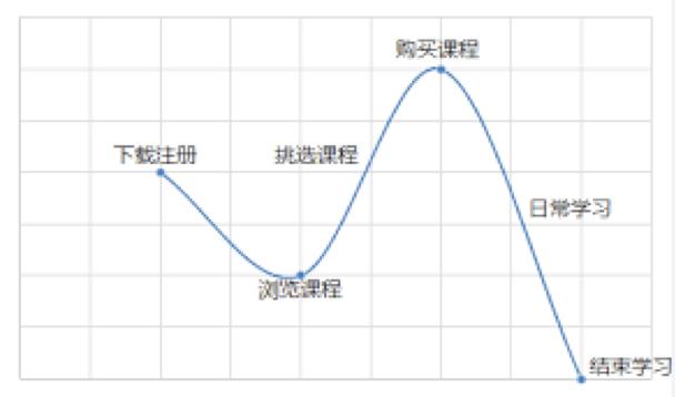 得到APP产品分析：如何做好用户拉新与留存