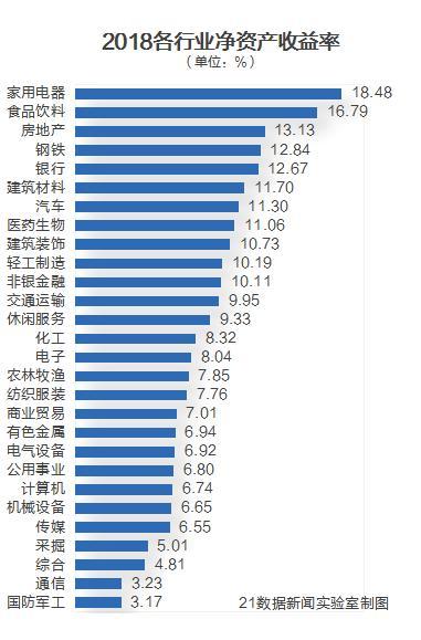 哪些行业最赚钱？增长最快？毛利率最高？8张图速读