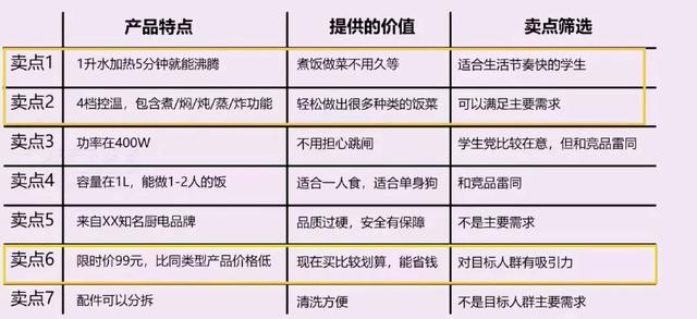 怎样写文案可以让转化率提高3倍？