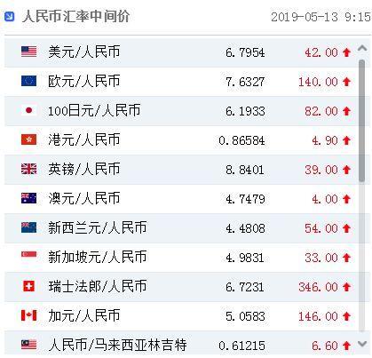 美元汇率人民币