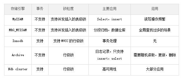 一份全面的“数据库设计需求分析”是怎样的？