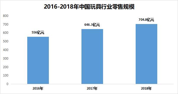 “儿童经济”为何如此火爆？一组数据看懂儿童消费市场的掘金蓝海