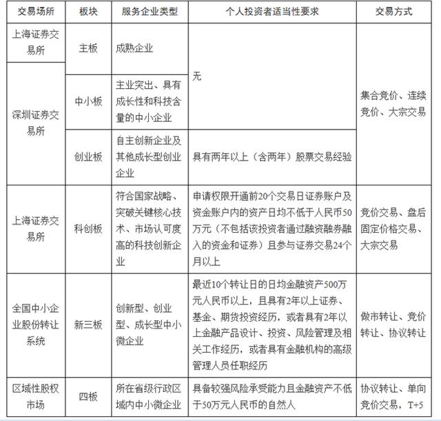 科創(chuàng)板“原始股”能買么？千萬(wàn)別被忽悠了