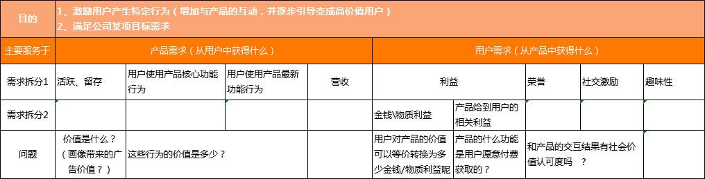 用户激励体系超长攻略：从底层逻辑剖析到体系建立描述