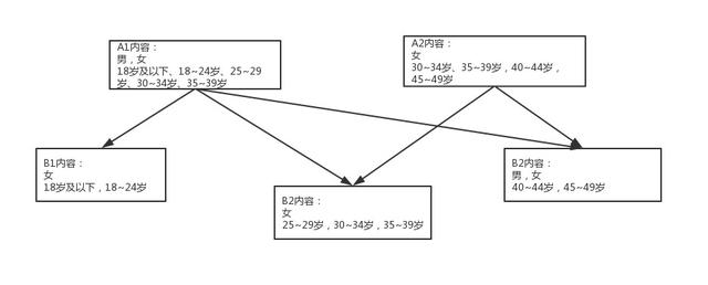 内容运营的底层逻辑：ROI思维