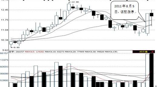 中国正在进入下一个“暴利时代”，牢记这200%赚钱的方法，天天冲击涨停板