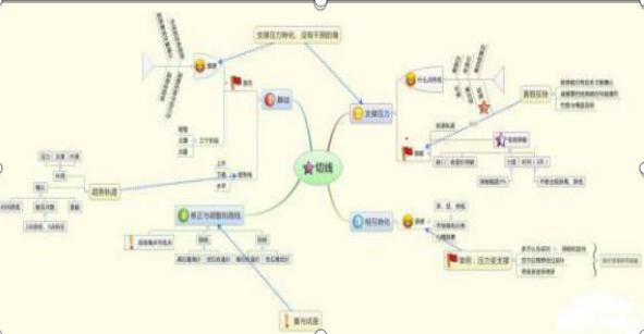 无论你信不信，这就是中国股市，真真假假，假