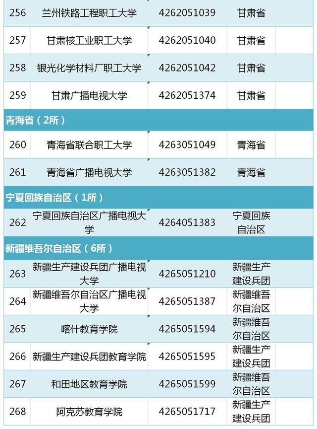 ææ°ï¼æè²é¨åå¸2019å¨å½é«æ¡åå(æªè³2019å¹´6æ15æ¥ï¼