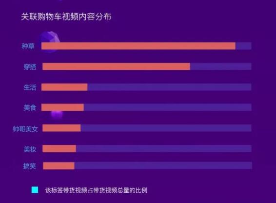 抖音电商带货达人数据分析：六成用户会购买100元以下产品