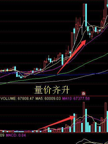 无论你信不信，这就是中国股市，真真假假，假
