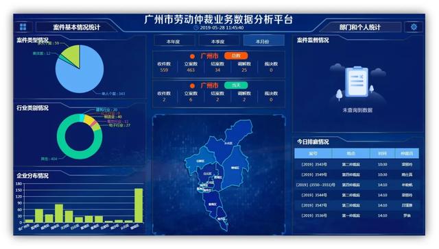 “互联网+调解仲裁”再提速！广州市劳动仲裁办案新系统上线