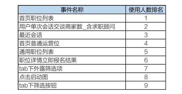 斗米App首次分享：召回沉默用户的技巧和思考（附PDF）