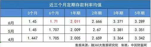 2019年已过半，买哪些理财产品更赚钱？