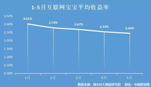 2019年已过半，买哪些理财产品更赚钱？