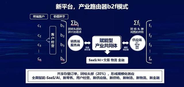 产业路由器：重构100万亿GDP的新机遇