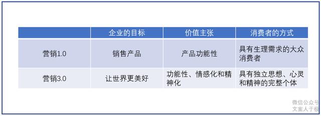 一篇合格的广告文案，其内在逻辑是什么？